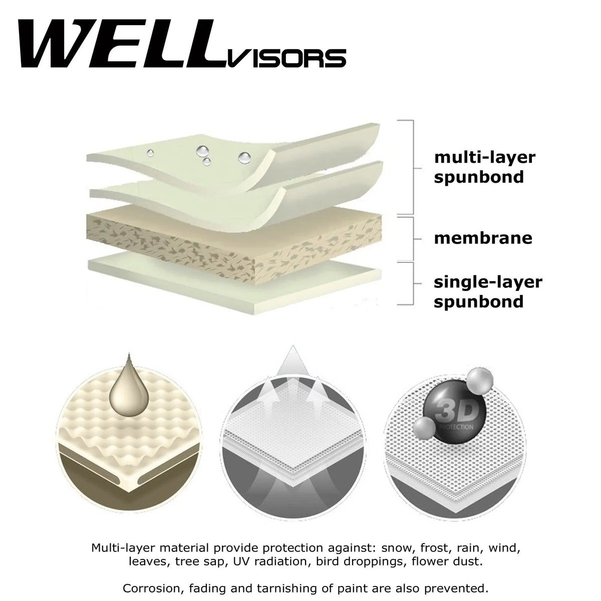 for Proof All WellVisors Gray UV Cover Car Weather Genesis G80 3-6898089SN 2017-2024