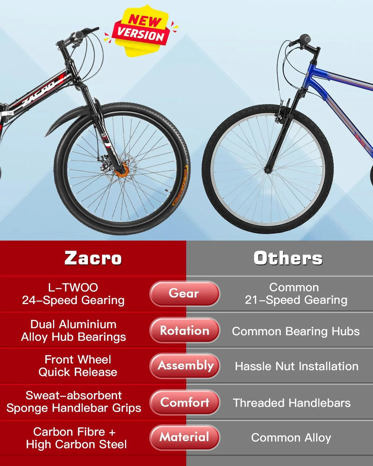 Speed/Carbon MTB Folding Steel Mountain High-Carbon Absorbers Bike, Inch Red City & Fiber Upgraded Zacro Disc Dual Brake Bikes, Shock 26 24 Road Wheels Bicycle,